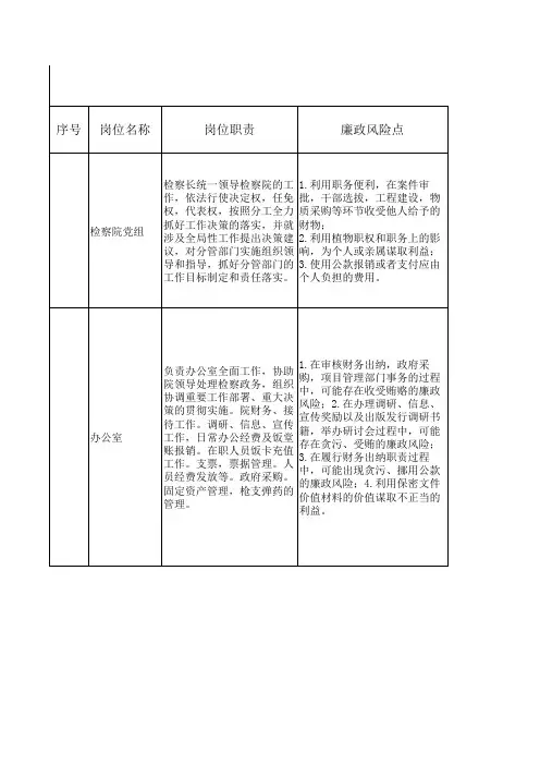 检察院廉政风险及防范措施