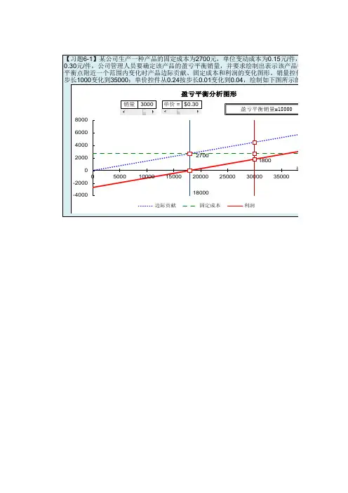 经济管理中的计算机应用(第二版)习题6-1 盈亏平衡分析模型