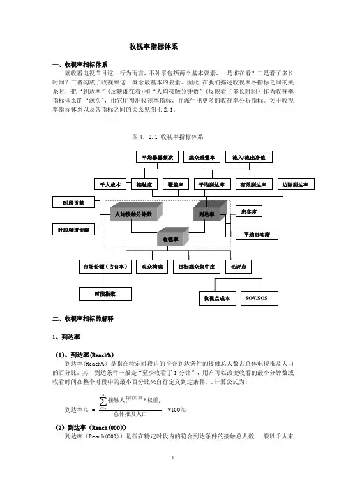 收视率指标体系