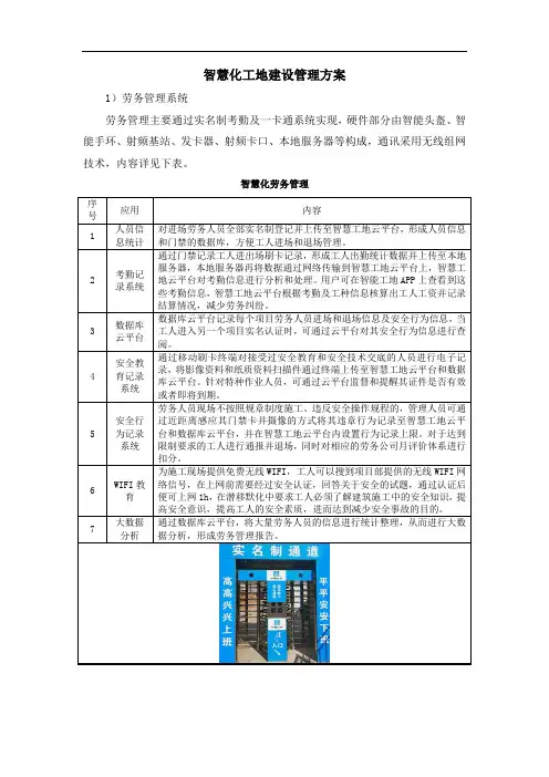 智慧化工地建设管理方案