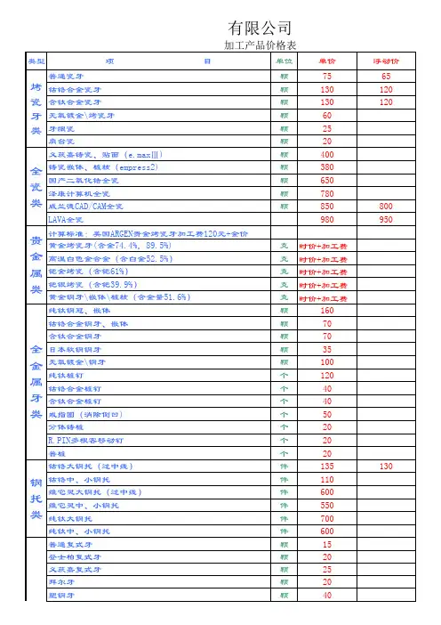 义齿统一市场报价表(1)