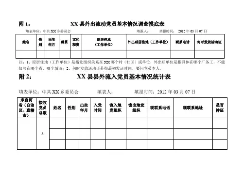 乡流动党员摸底排查情况统计表(2012.2)