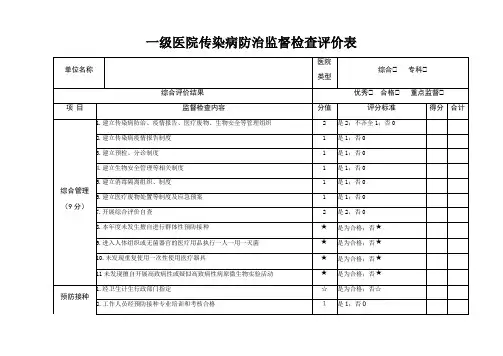 一级医院传染病防治监督检查评价表
