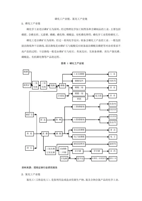 3-磷化工产业链、氯化工产业链