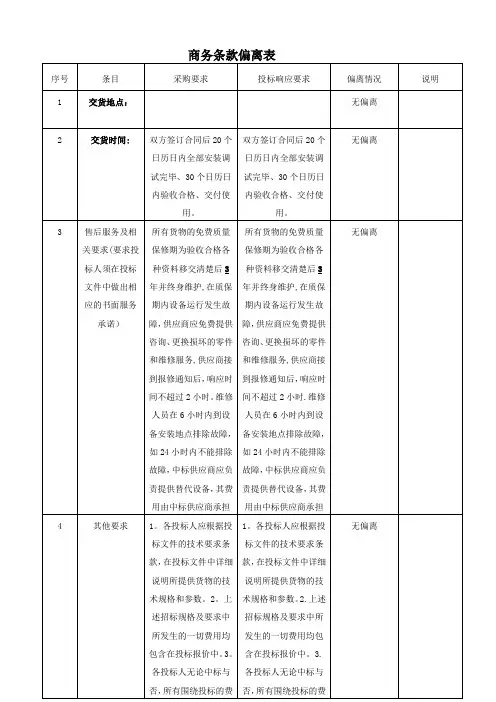 商务条款偏离表45603