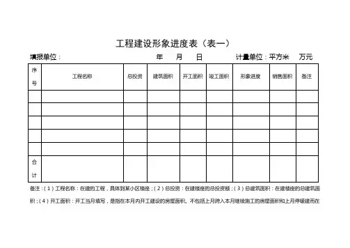 工程建设形象进度表