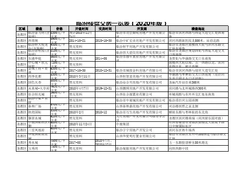 临汾楼盘交房一览表(2020年版)