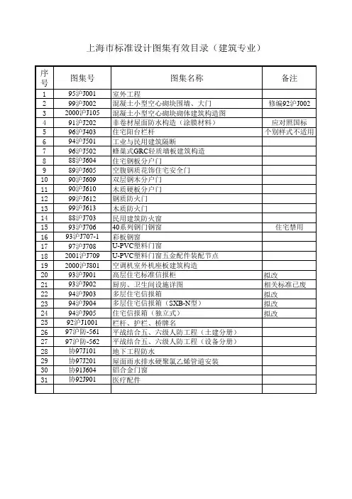 上海市标准设计图集有效目录(建筑专业)