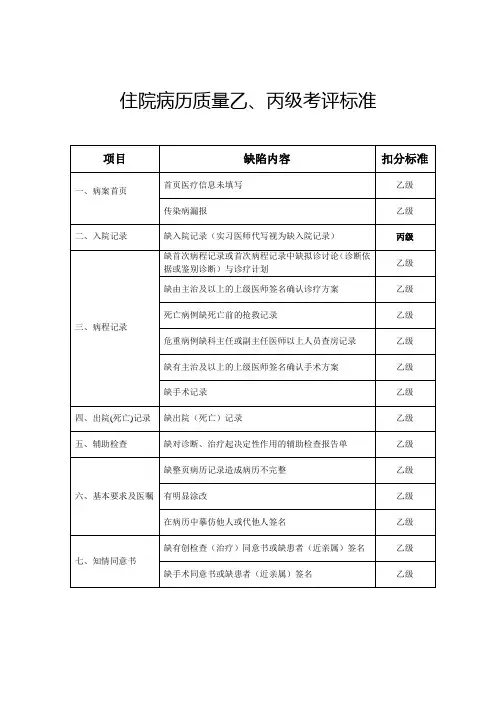乙丙级病历评价标准