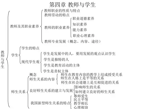 《教师与学生》PPT课件
