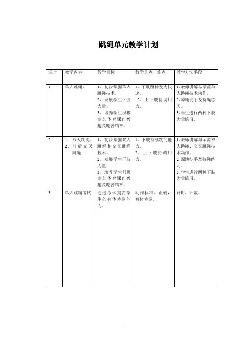 人教版体育七年级《跳绳》教学设计与教案