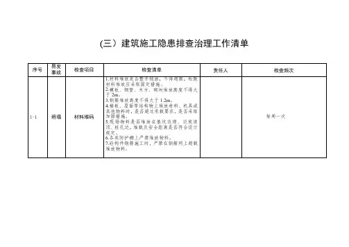建筑施工隐患排查治理工作清单