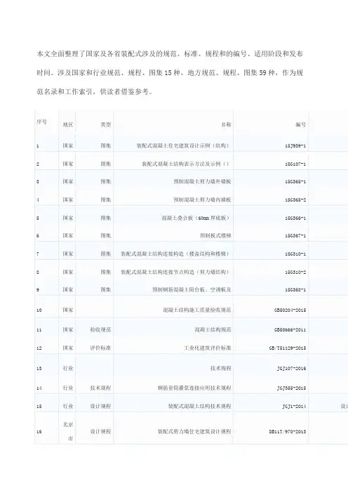装配式规范图集