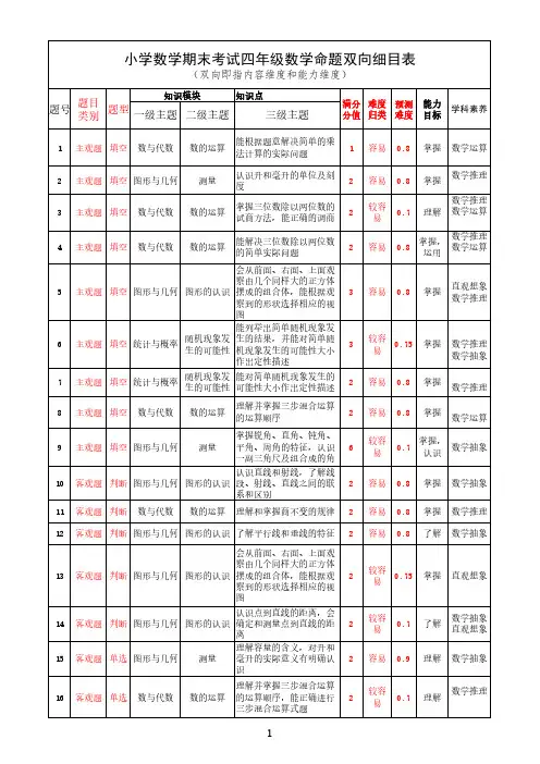 苏教版小学数学四年级下册命题规划(含双向细目表与结构分布表)