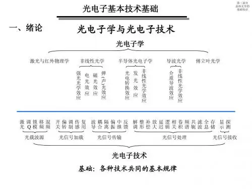 第三部分-光电子基本技术基础
