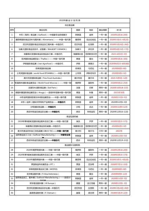 2020年食品展会计划列表-华赫会展