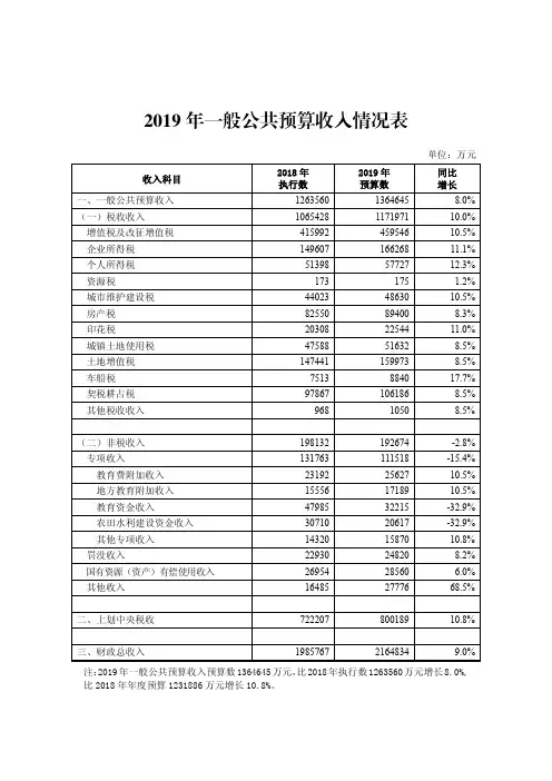 2019年一般公共预算收入情况表