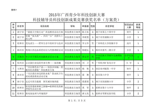 2015年广西青少年科技创新大赛科技辅导员科技创新成果竞赛项目获奖名单(方案类)