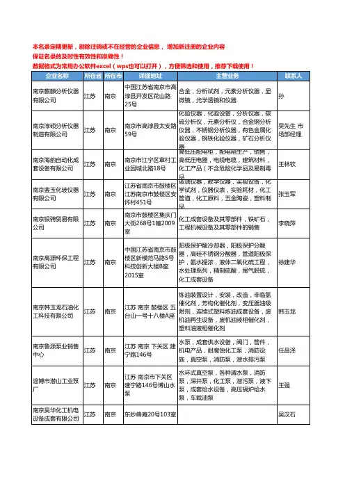 2020新版江苏省南京化工成套设备工商企业公司名录名单黄页大全32家