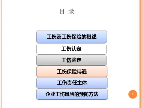 工伤知识培训ppt课件