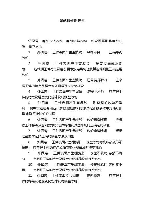 磨削和砂轮关系