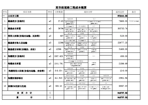 某市政道路工程成本估算实例