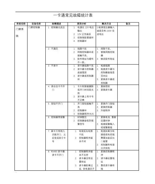 一卡通系统常见故障及处理办法(硬件部分)