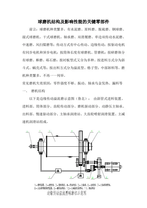 球磨机结构及关键零部件讲座