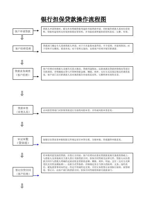 银行担保贷款操作流程图