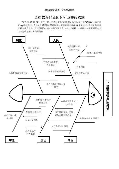 给药错误的原因鱼骨图分析及整改措施