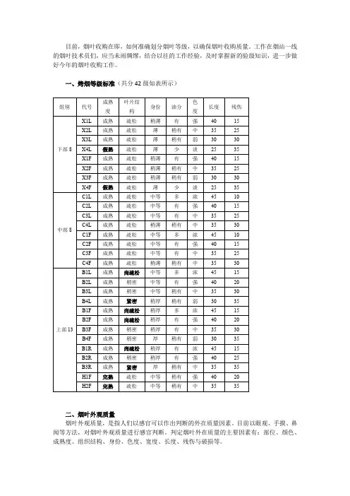烤烟等级划分依据