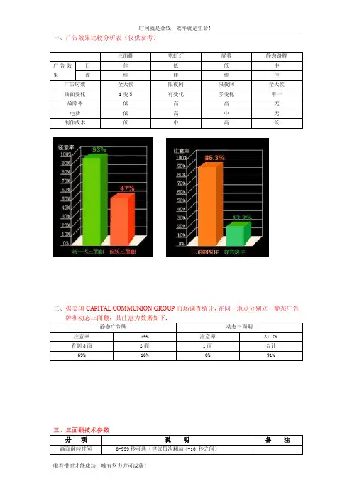 广告效果比较分析表（仅供参考）
