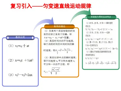 初速度为零的匀变速直线运动的比例式推导和应用(课堂PPT)