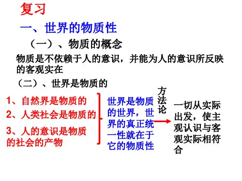 4.2认识运动-把握规律 公开课公开课课件(共15页)
