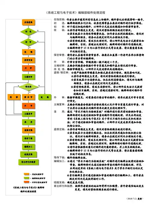 系统工程与电子技术编辑部稿件处理流程