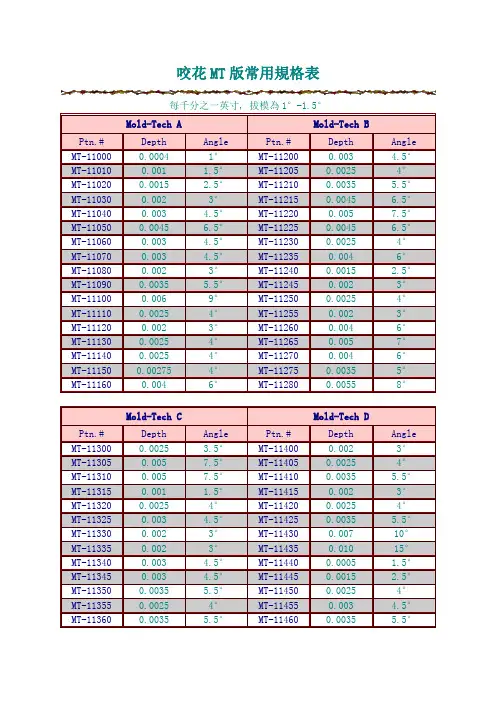 产品蚀纹与拔模角关系