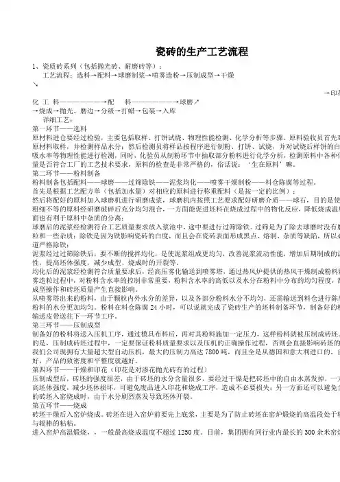 瓷砖生产流程