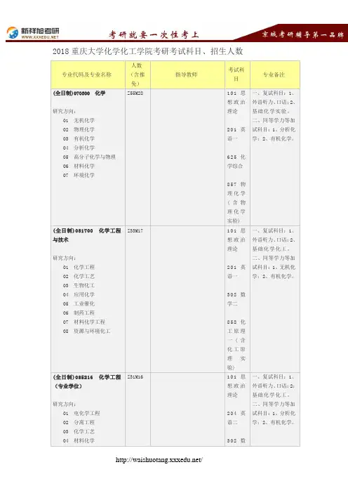 2018重庆大学化学化工学院考研考试科目、招生人数