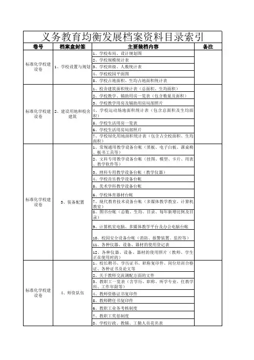 义务教育均衡发展档案资料目录索引(3)