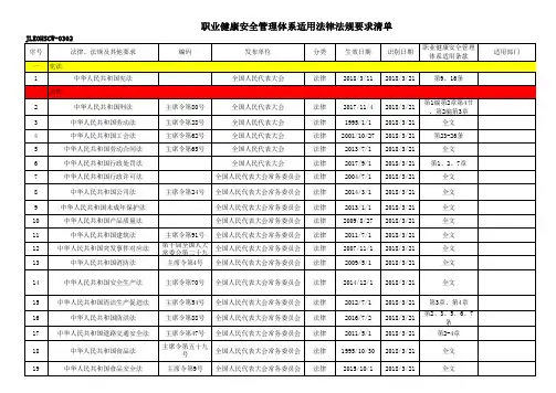《职业健康安全体系适用法律法规要求清单》