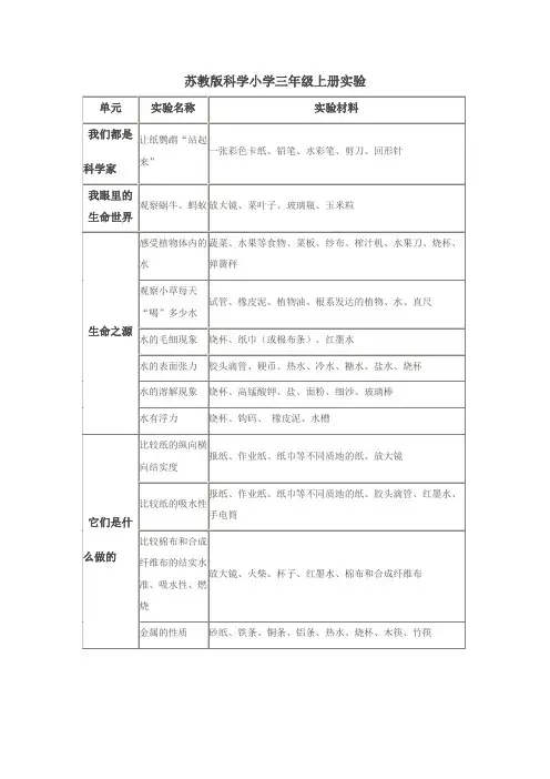 苏教版科学小学三年级-六年级册实验目录