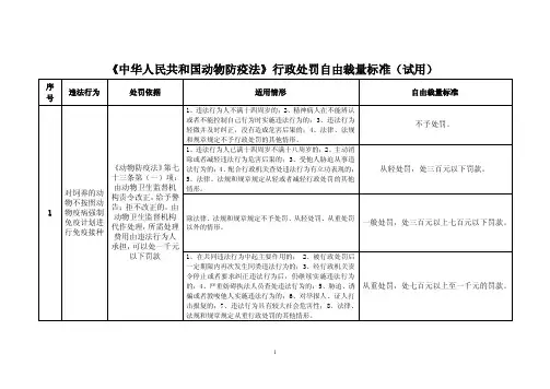 《中华人民共和国动物防疫法》行政处罚自由裁量标准（试用