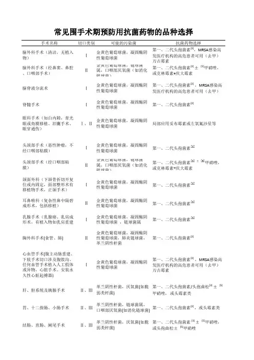 版 常见围手术期预防用抗菌药物的品种选择
