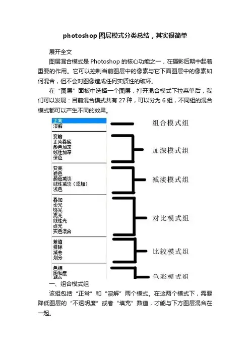 photoshop图层模式分类总结，其实很简单