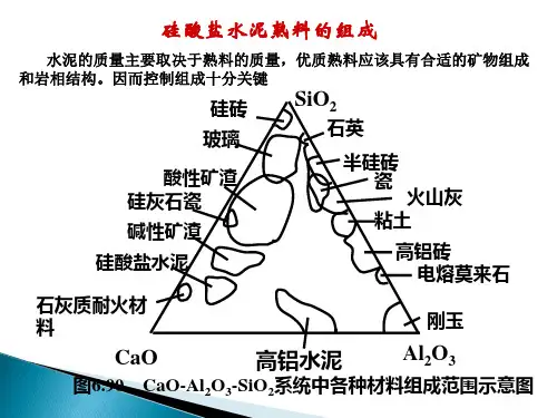 4.4 硅酸盐水泥熟料的组成
