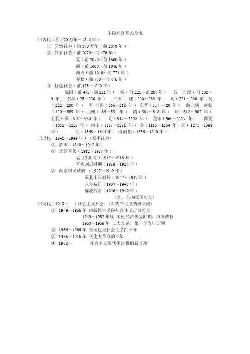 中国社会形态览表