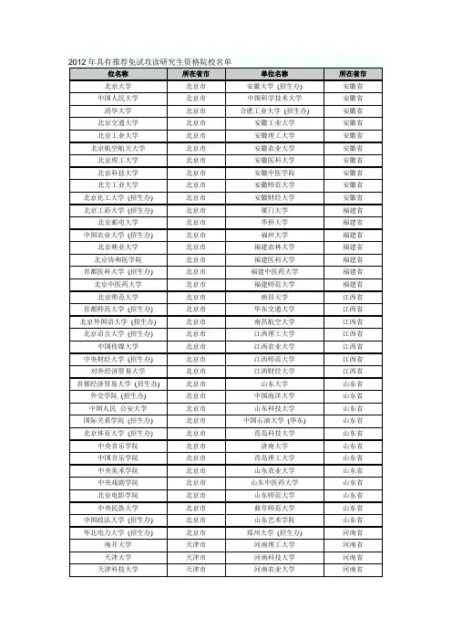 2012年具有推荐免试攻读研究生资格院校名单