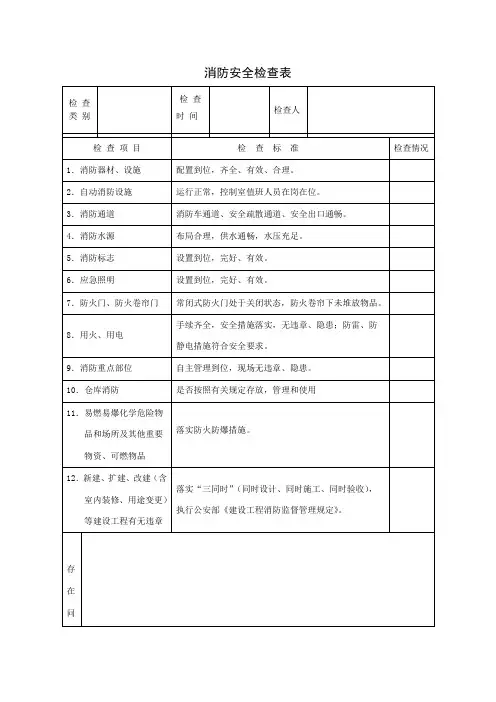 消防安全检查表