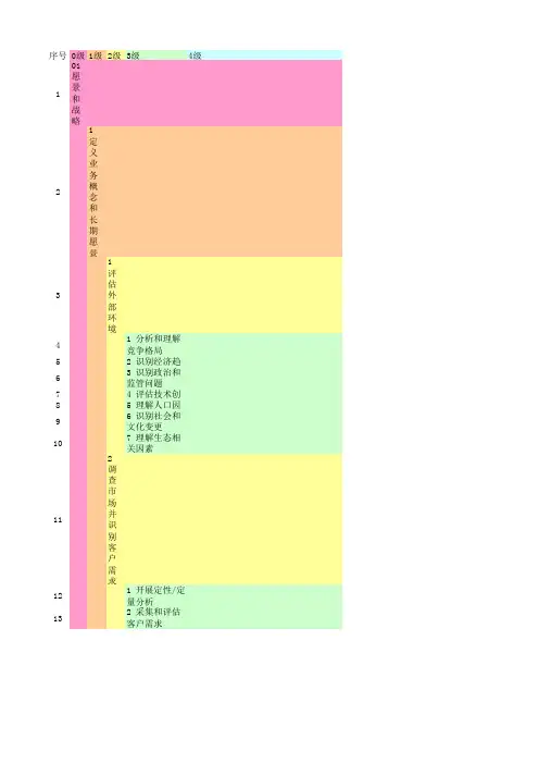 流程分类框架(APQC-PCF)