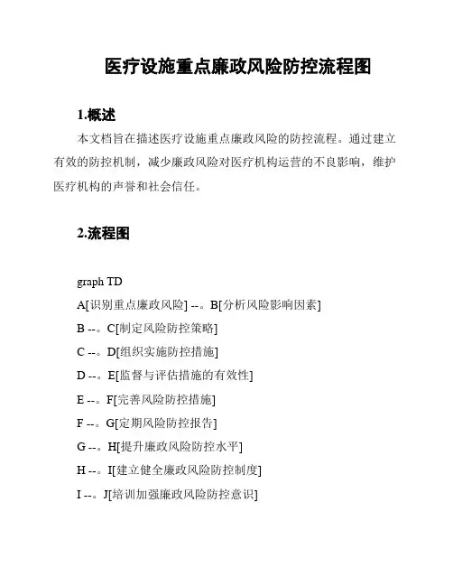 医疗设施重点廉政风险防控流程图